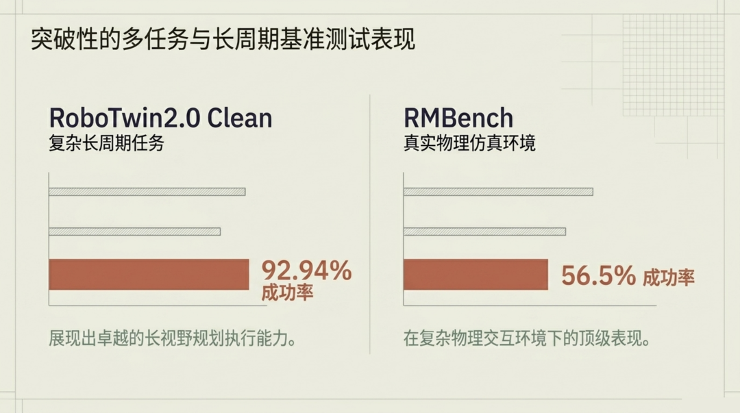 基准测试表现