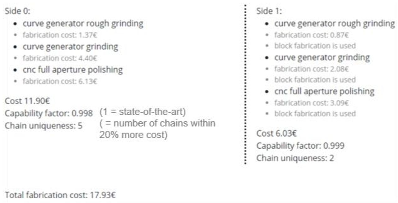 光学设计中的制造风险管理_应用领域_08