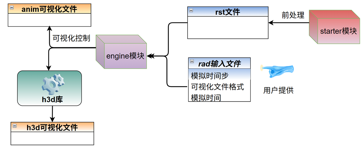 技术分享︱从 8192 到 10000：OpenRadioss 在国产超算上的一次关键突破的图4