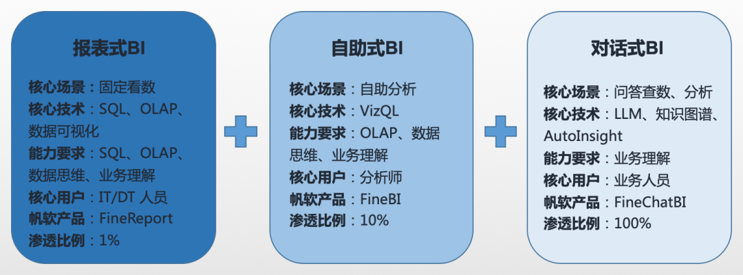 AI大模型, SQL转换, 技术普惠