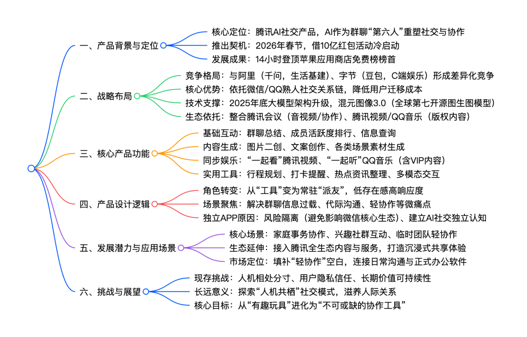 元宝派：腾讯的AI“诺曼底”，一场重塑社交与协作的远征 | 前沿在线