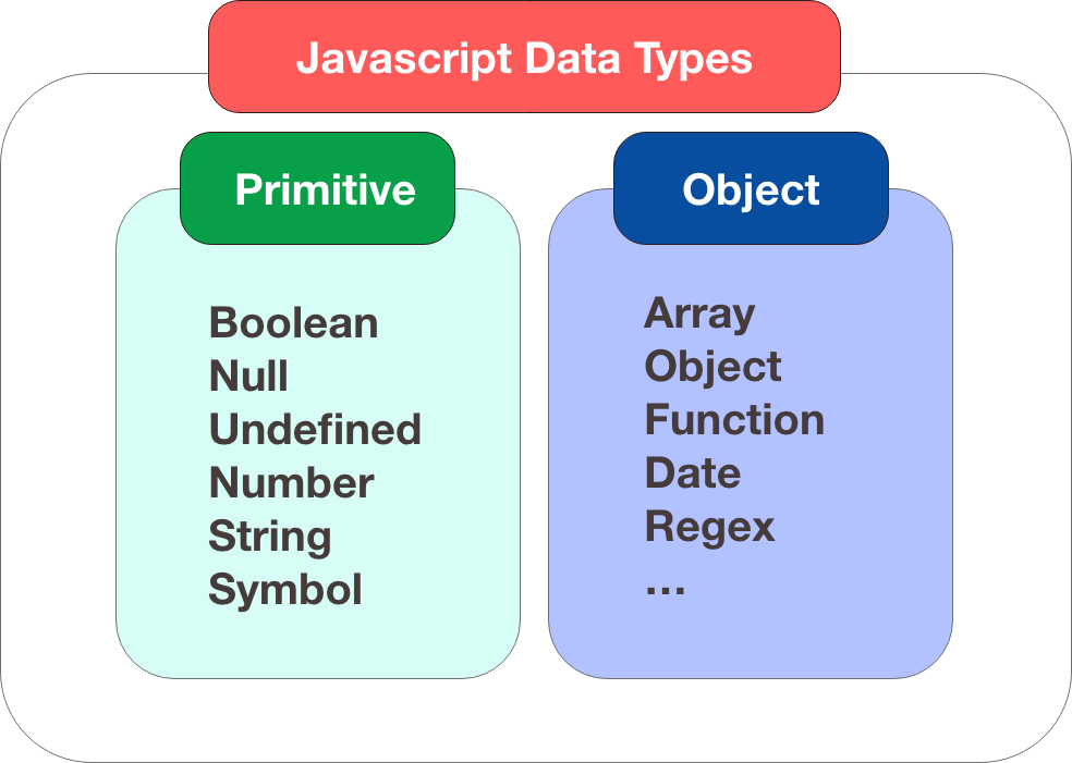 JavaScript 数据类型-CSDN博客 image.