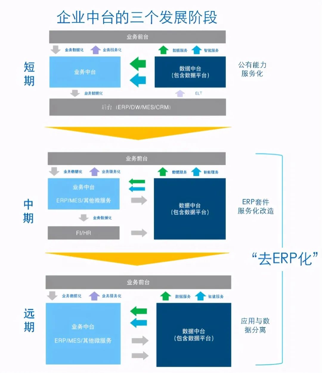 数据中台建设方案，数据中台建设方案是什么