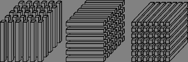 三阶张量的 Fiber