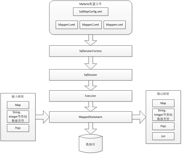 21.Mybatis进阶_this.activequery.handleemptyquery-CSDN博客