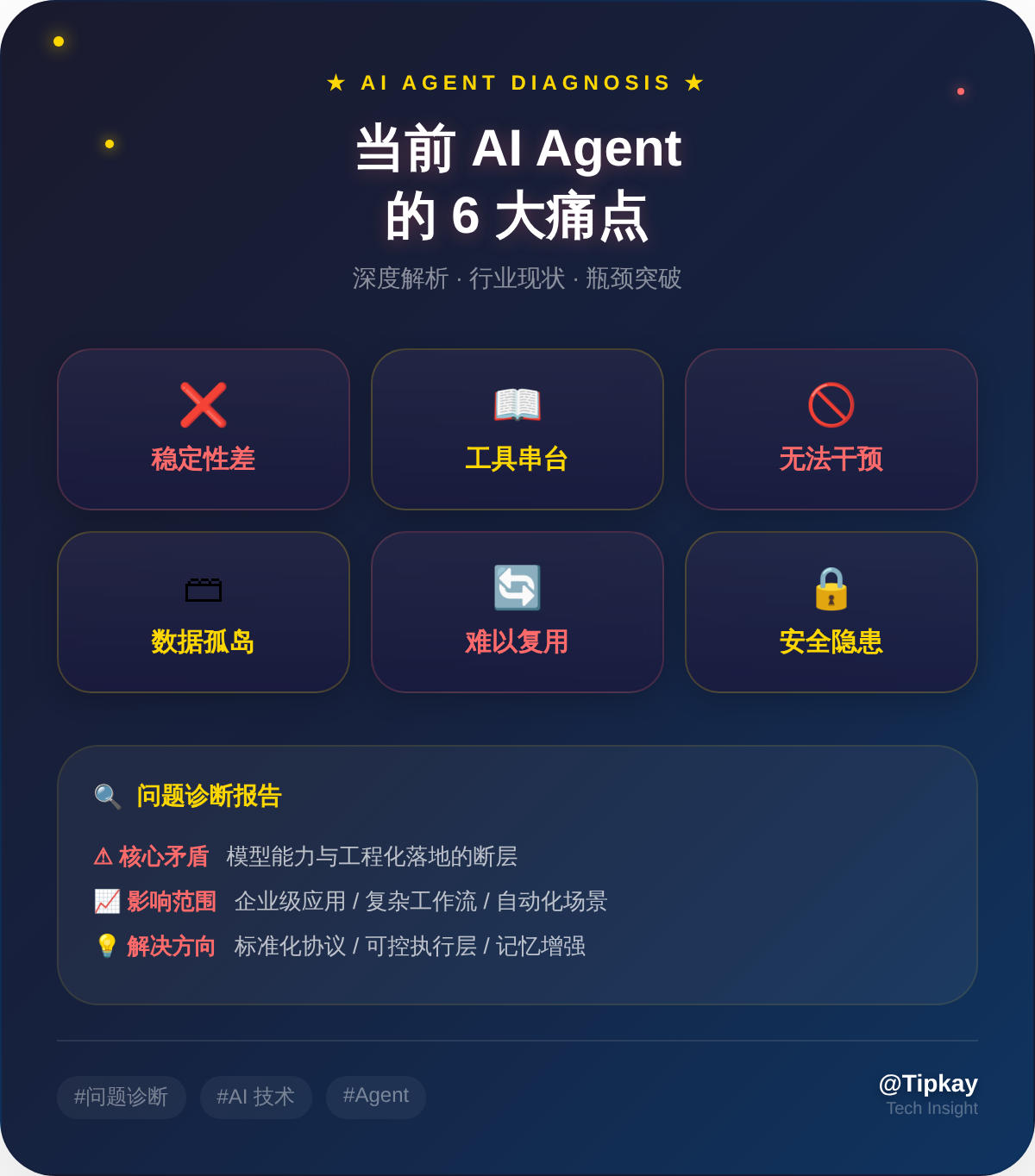 痛点图