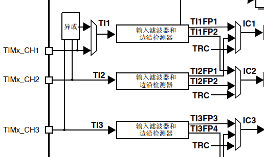 定时器输入异或功能框图