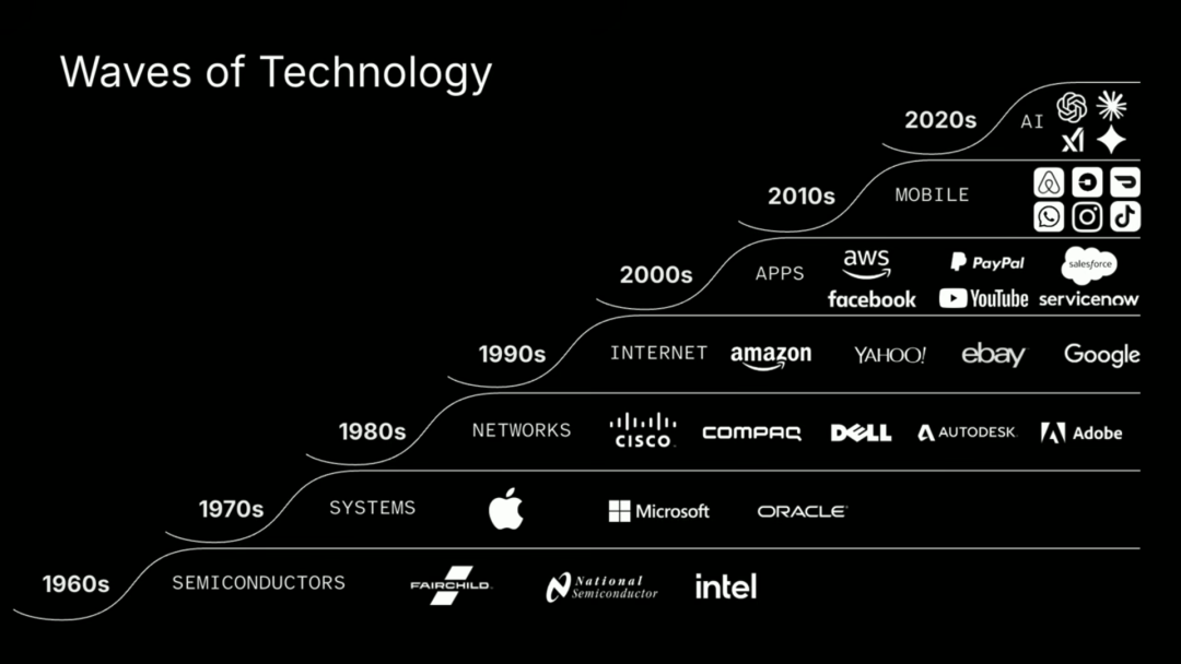 红杉资本 AI Ascent Keynote ｜ 2026: This is AGI
