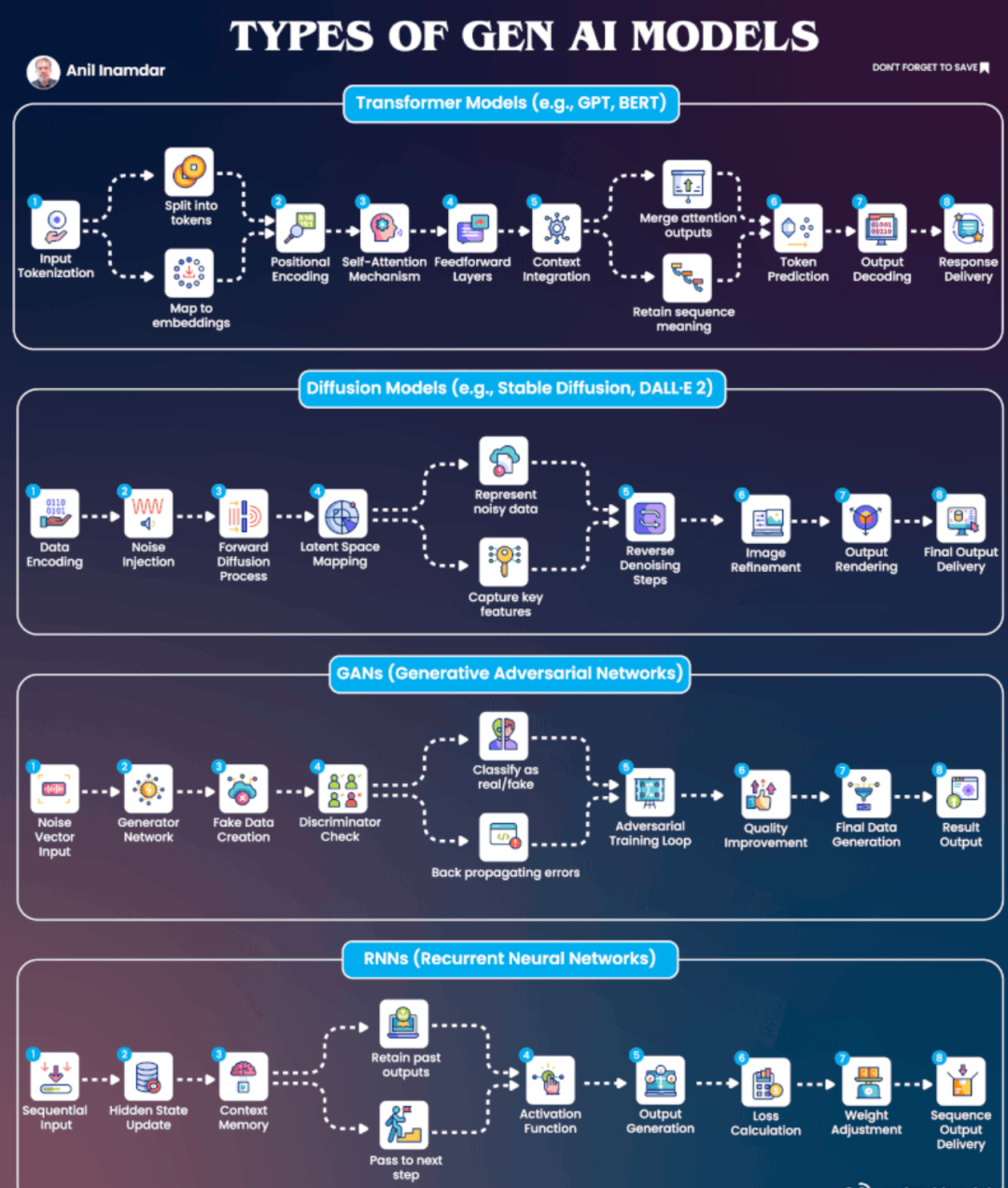 生成式ai模型类型全解析