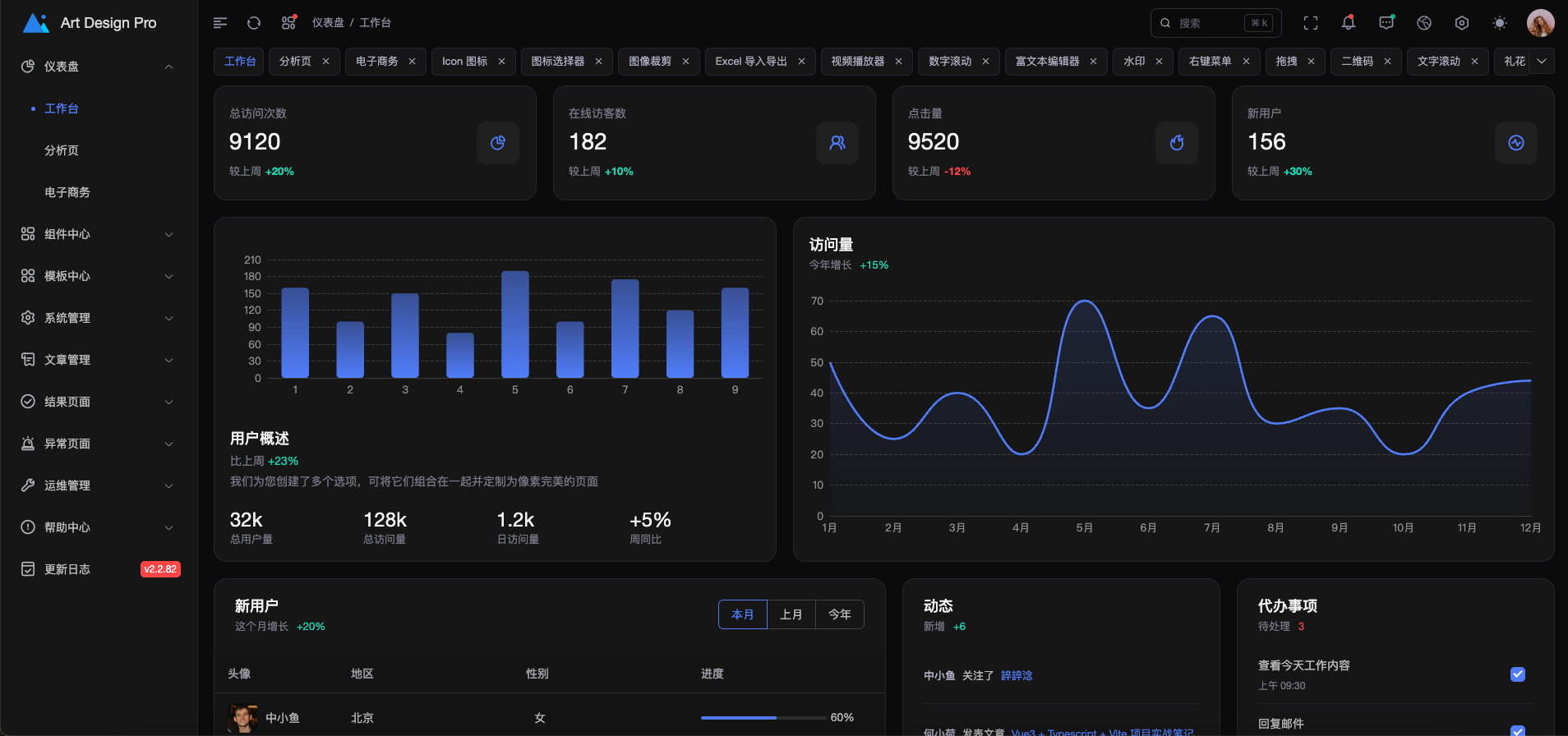 我用 54000 分钟打造的后台系统模板，开源了！_art-design-pro-main