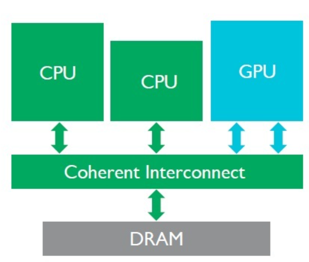 GPU 驱动漏洞：窥探驱动漏洞利用的技术奥秘-CSDN博客