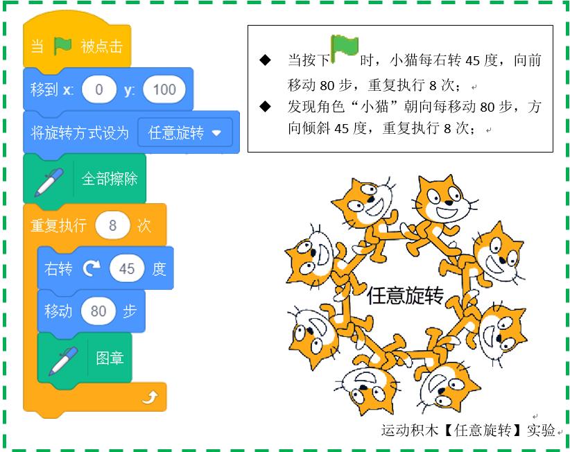 Scratch编程积木示例