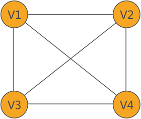 “多对多”的逻辑结构