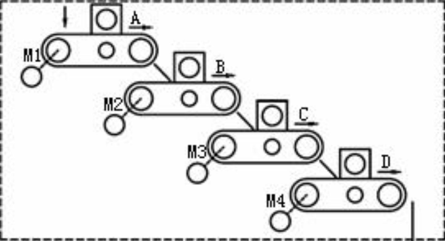 博途仿真 四节传送带博图plc程序 传输机启停组态仿真文浩设计