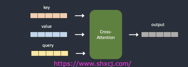 2-10 HyperNetworks的概念和常用推荐