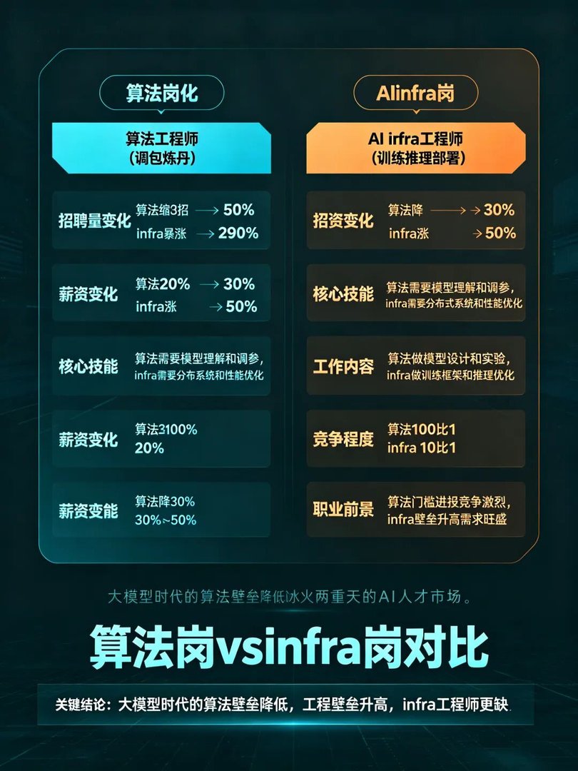 图2：算法岗vs infra岗对比