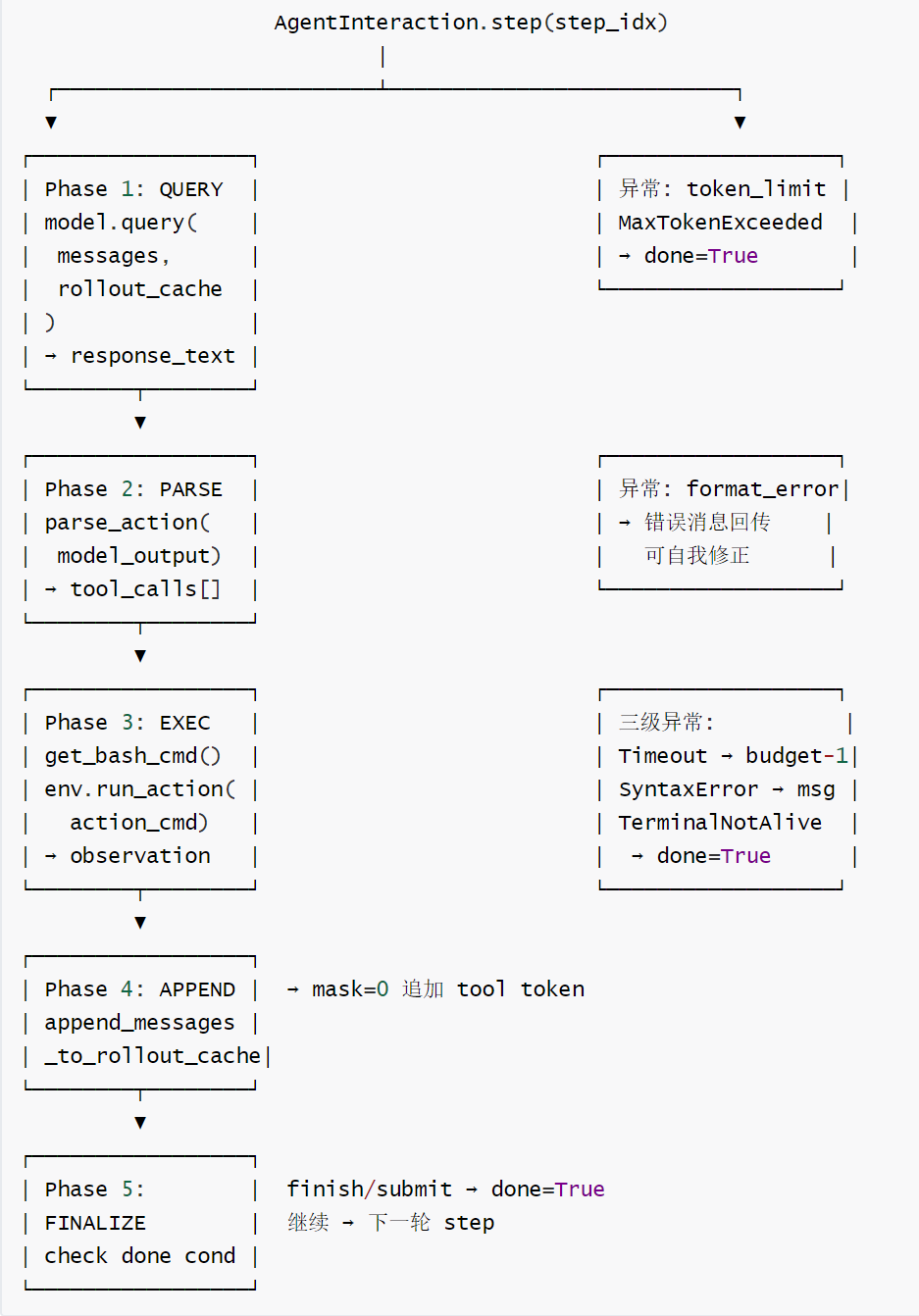 二-1-AgentInteraction.step