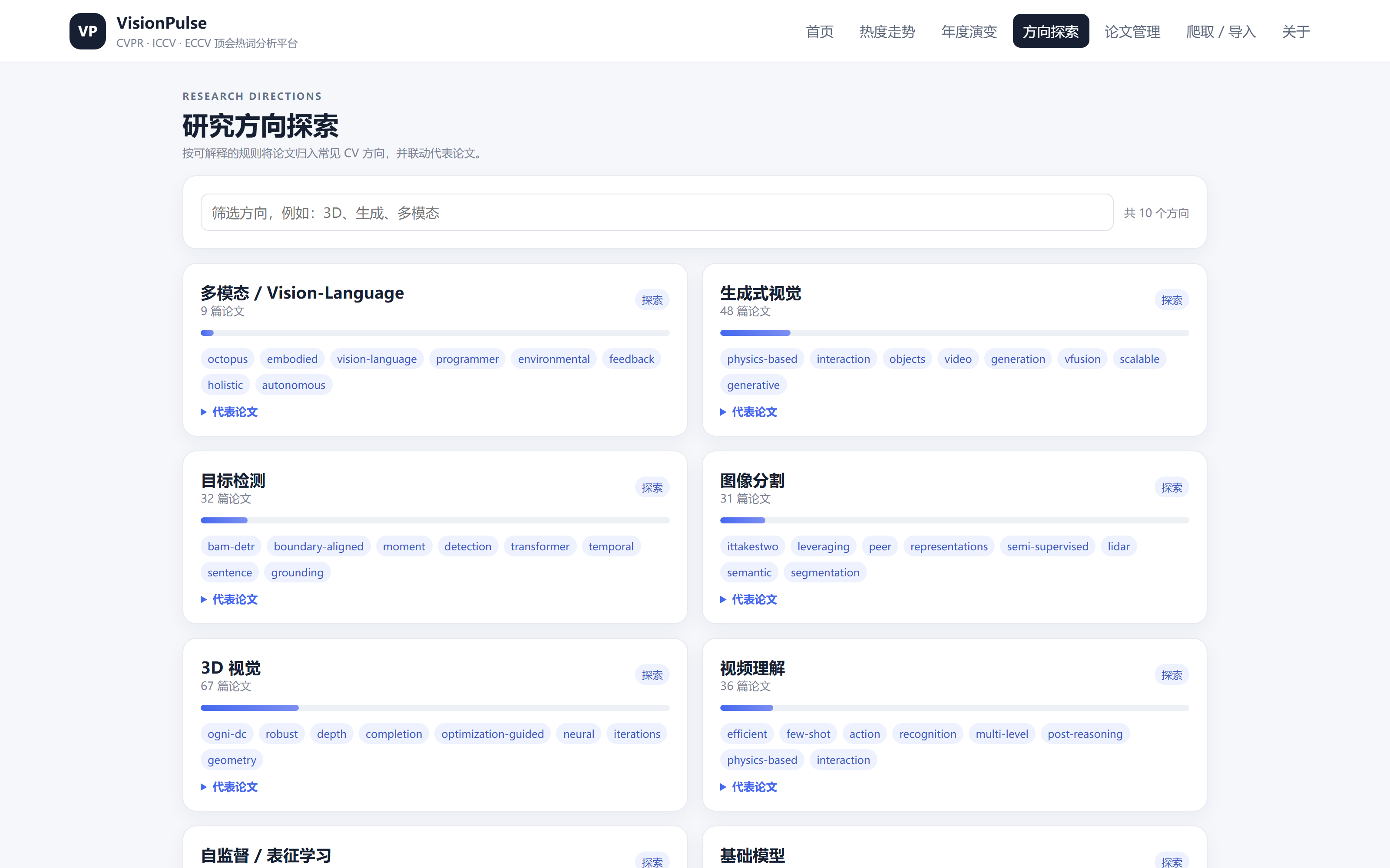 图 6 方向探索页：可解释方向分组与代表论文