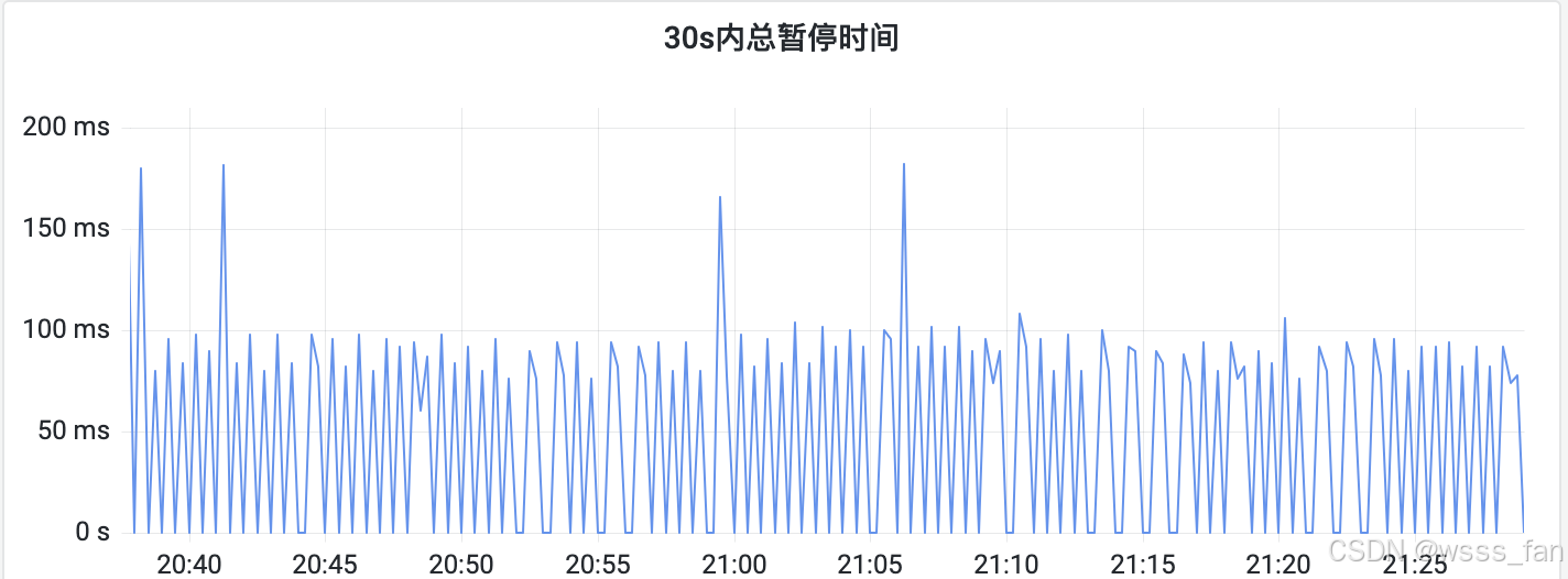 gc暂停监控