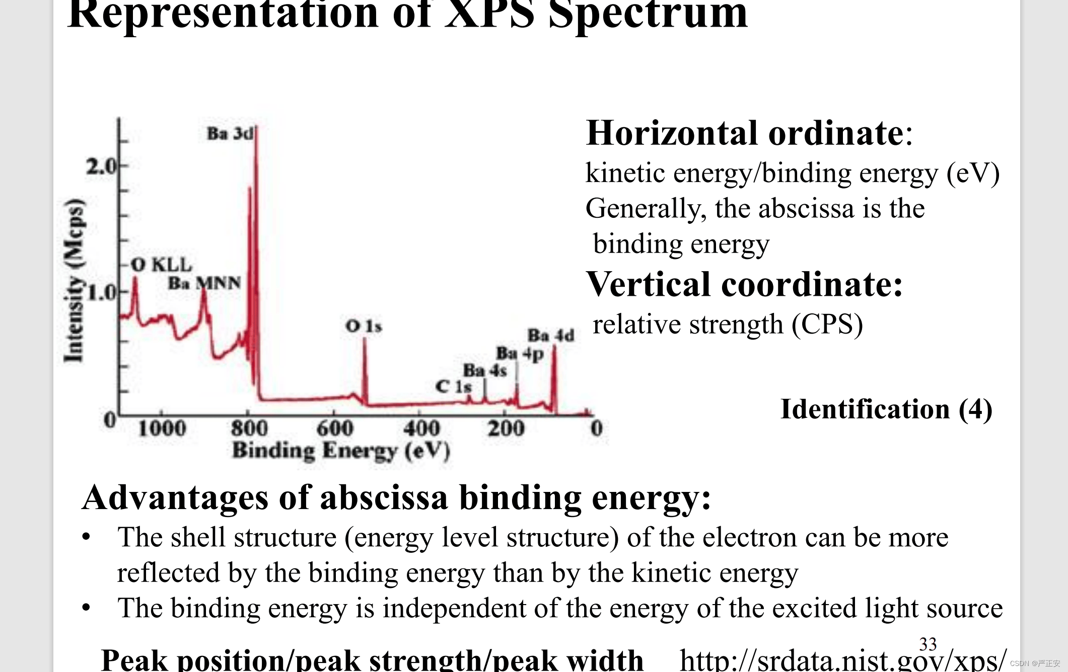 科研干货 | X射线光电子能谱（XPS）化学位移-CSDN博客