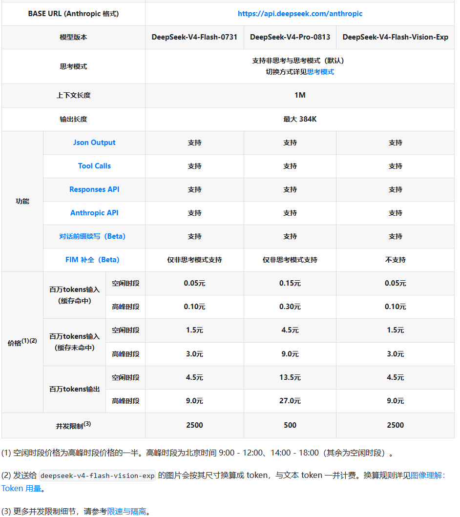 DeepSeek 模型定价与功能对比表