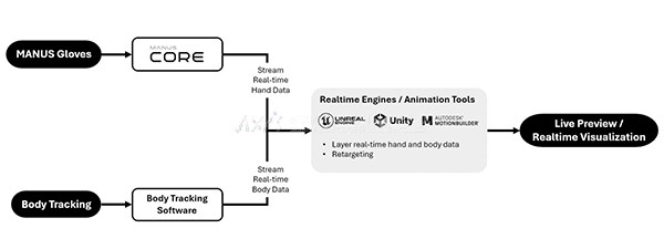 虚拟现实|虚拟仿真|三维虚拟技术|可视化工程|虚拟仿真交互|航空航天|汽车仿真|轮船仿真|列车仿真|多媒体应用|轨道交通|船舶制造|能源矿业|电力仿真|游戏开发|虚拟漫游|建筑设计|石油钻井|核能开放|互动营销|展览展示|爱迪斯通