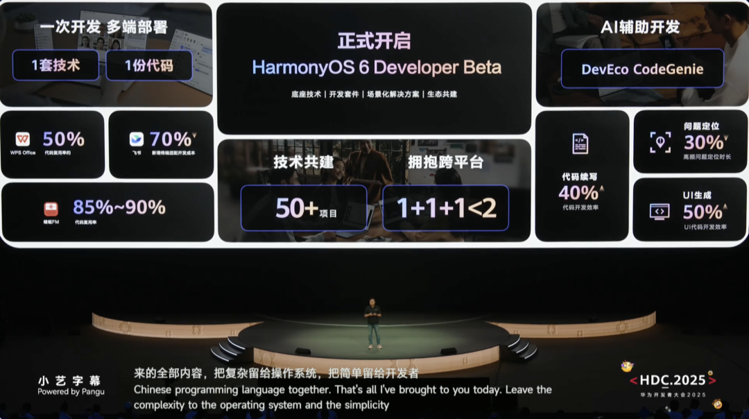 恒拓高科 × 华为共建鸿蒙生态：BeeWorks打造全免费的超级数字化协作平台_恒拓高科鸿蒙