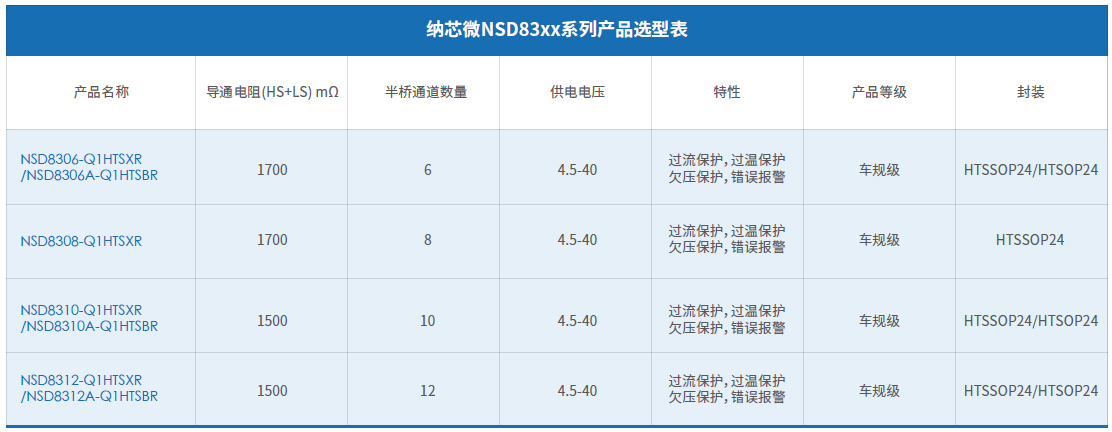 NSD83xx选型表
