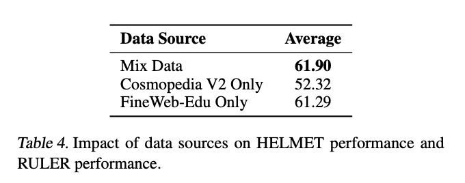 不同数据源性能对比