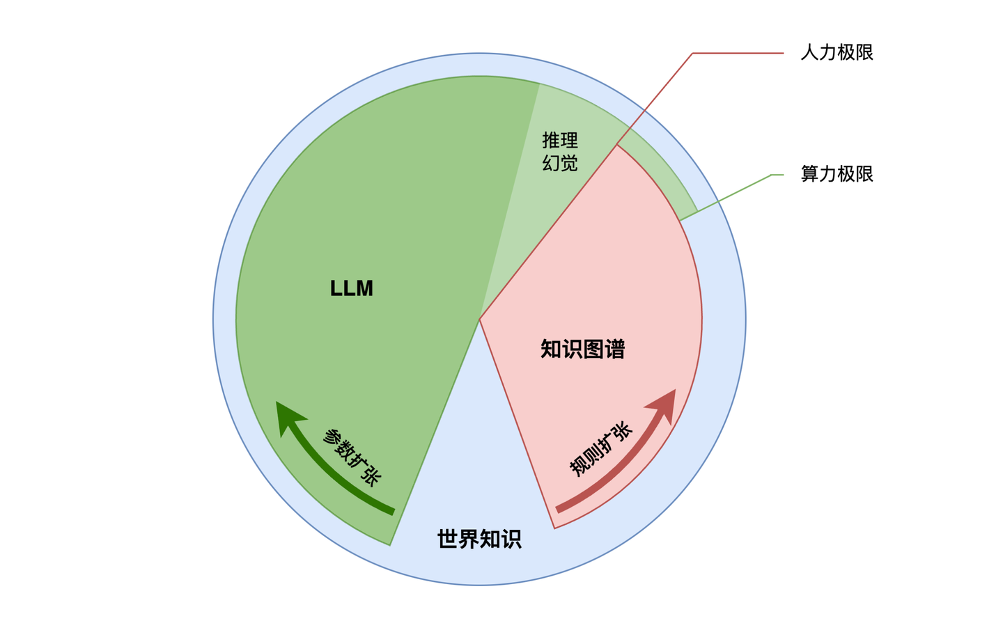 关于「图智互融」本质的理解