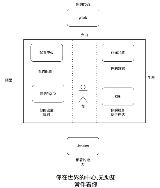 /Users/cds-dn-764/Desktop/数据孤岛.jpeg