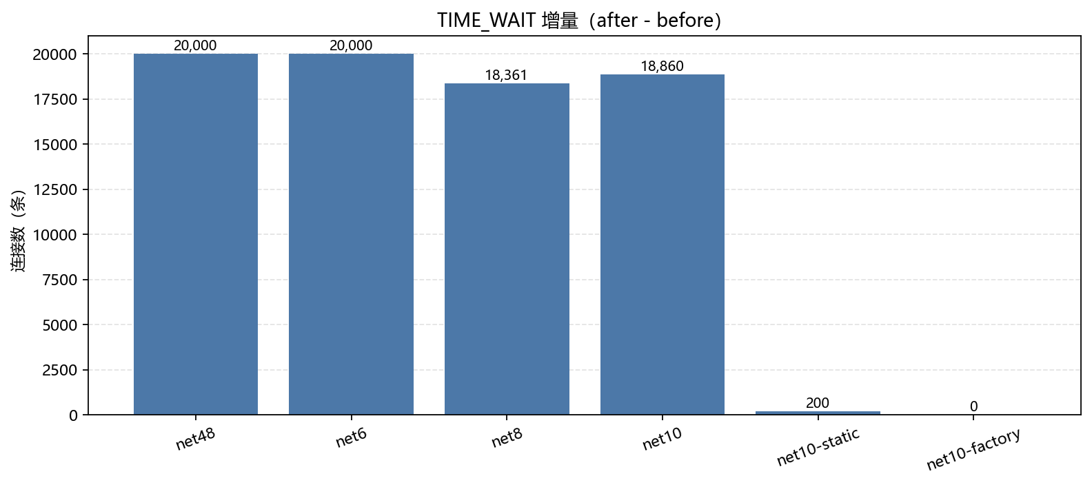 time_wait_delta