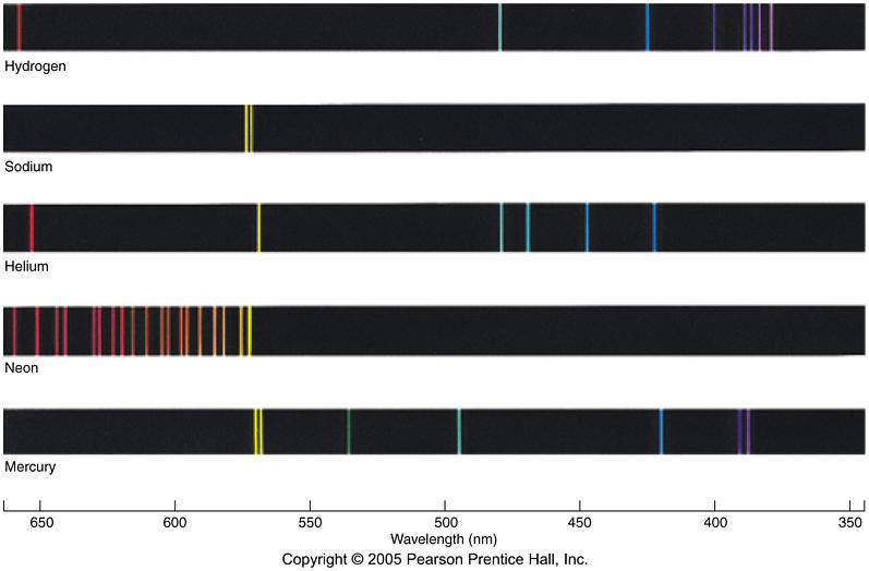 Astronomy 122 - Spectroscopy
