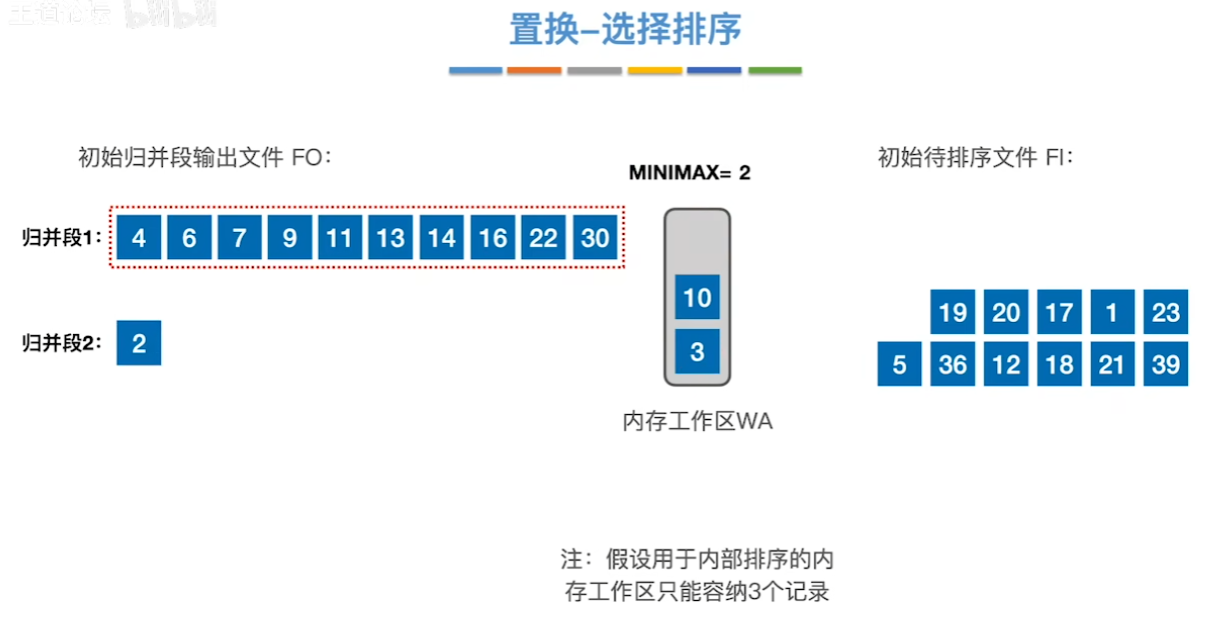 数据结构（七）——排序——置换选择排序示例9.png