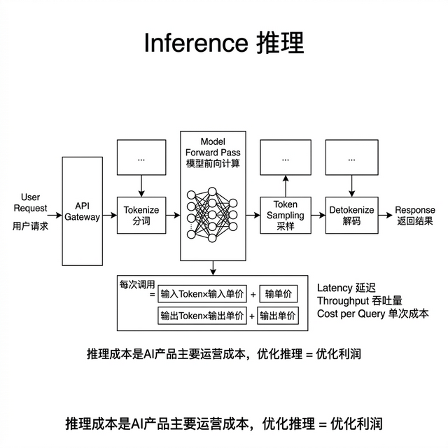 Inference推理工作流程