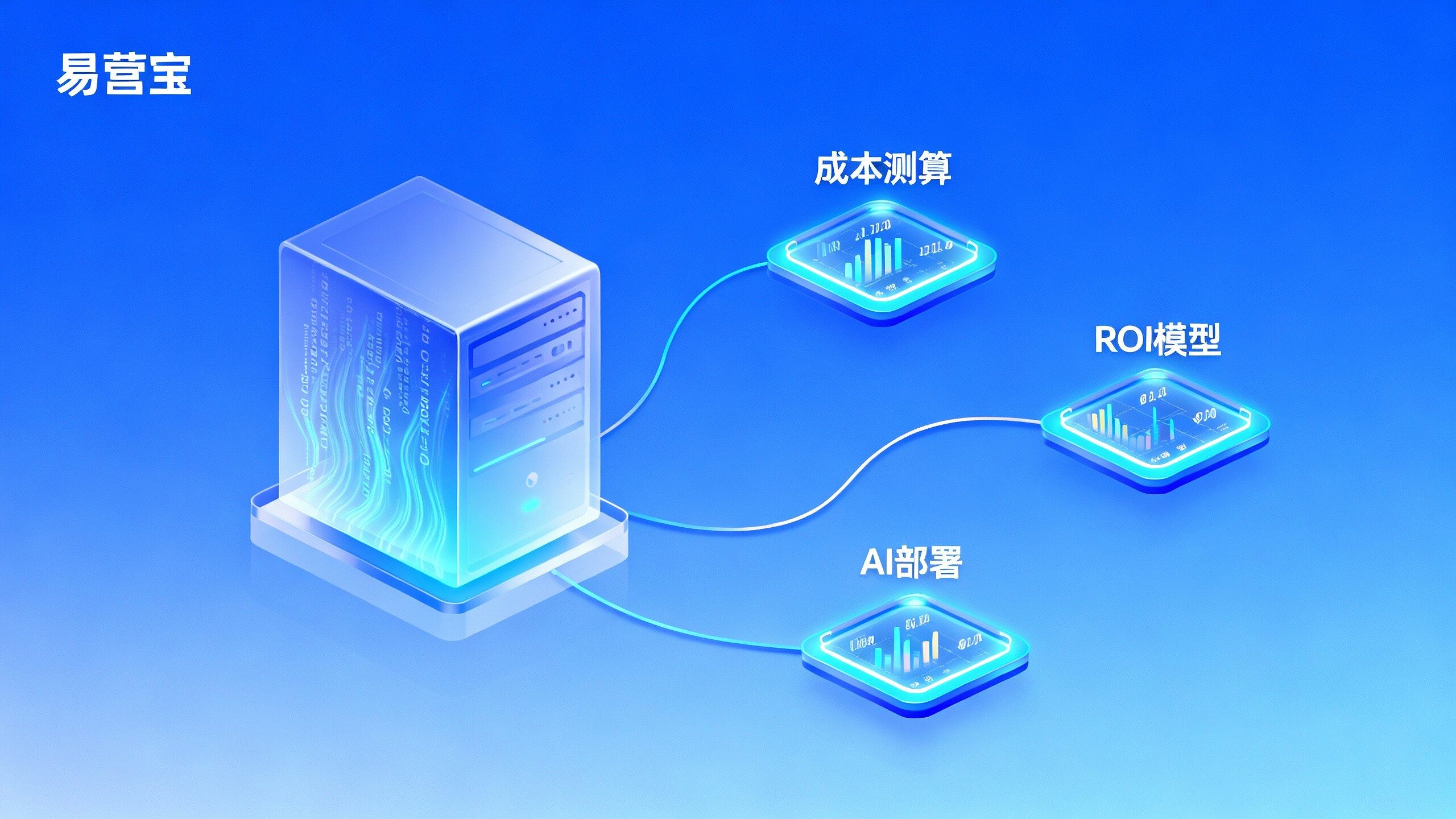 AI多语言建站系统实施成本与ROI测算模型-CSDN博客