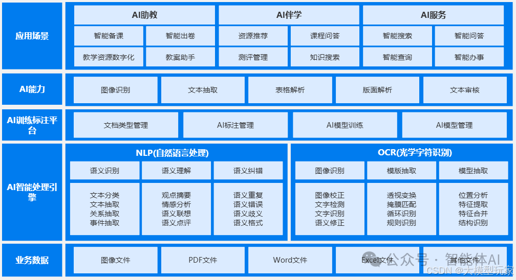 AI赋能教育：深度解析大模型在教育场景中的应用与架构设计_人工智能_黑客Zion-北京朝阳AI社区