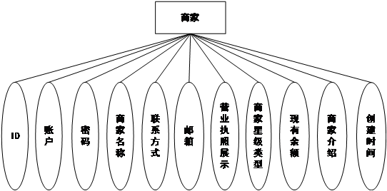 图13