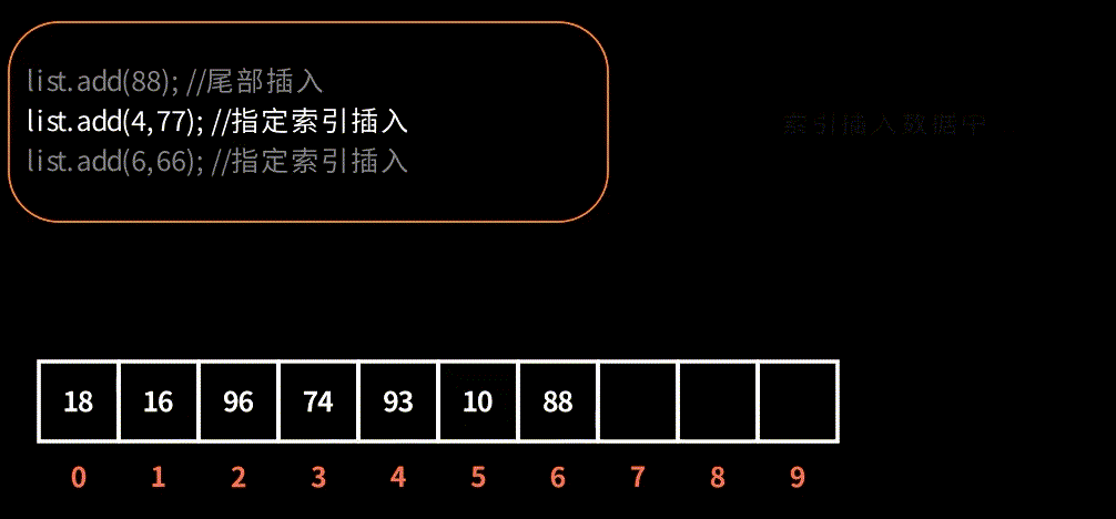 image Java集合源码--ArrayList的可视化操作过程_迭代器_03