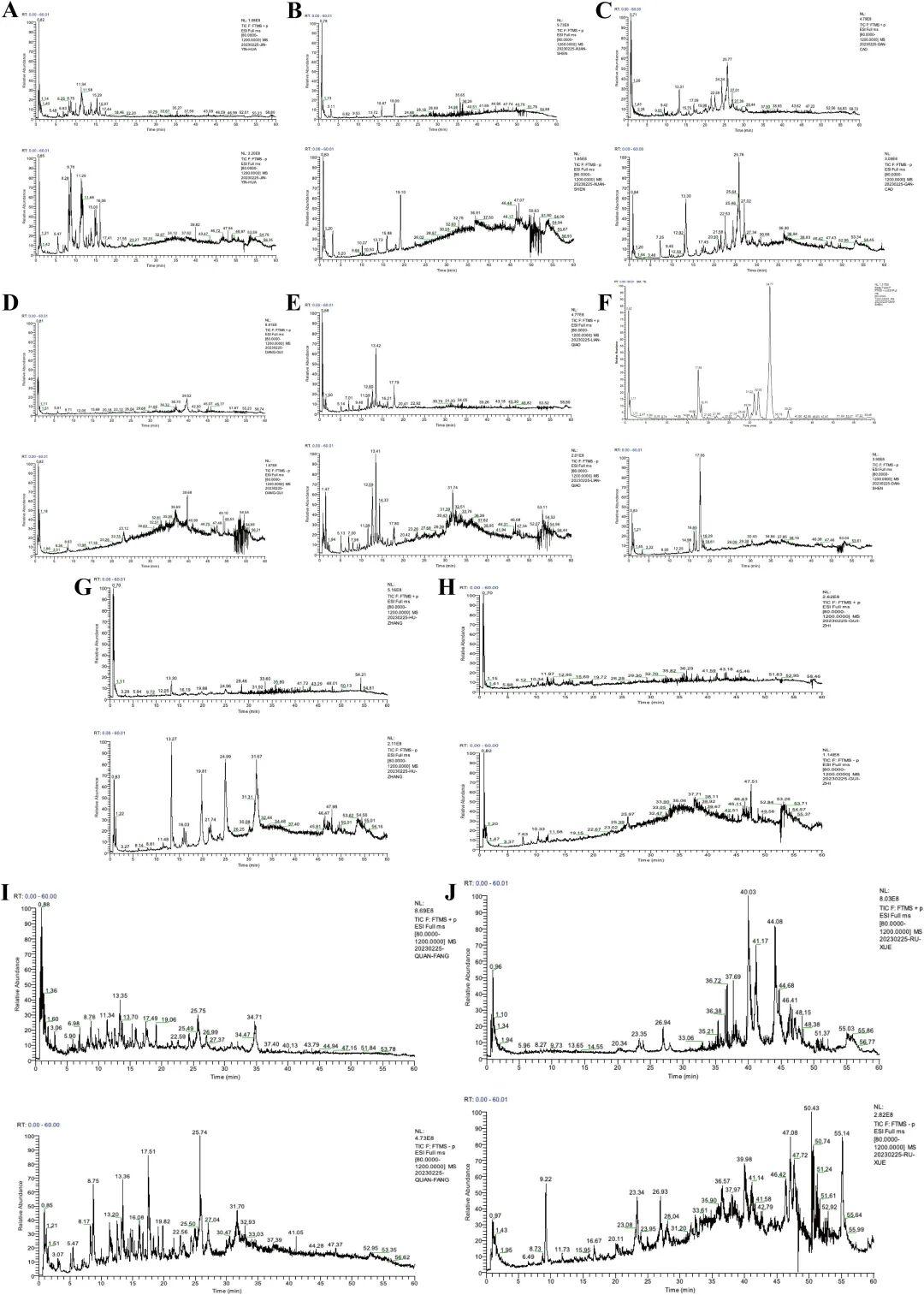 Phytomedicine (IF=8.3)｜中药复方再显神通！加味四妙勇安汤通过多组学整合策略揭示治疗急性冠脉综合征的新机制_中药复方入血 ...