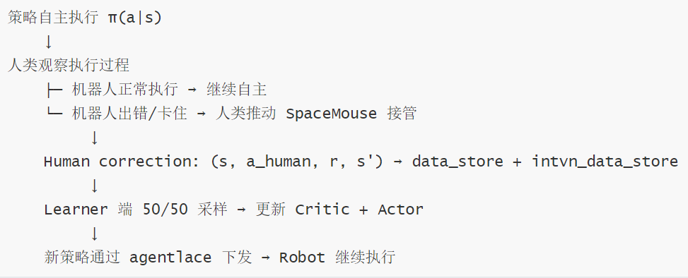 HIL-SERL-阶段3