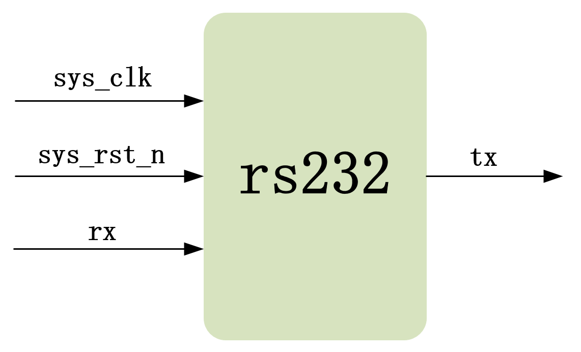 RS232043