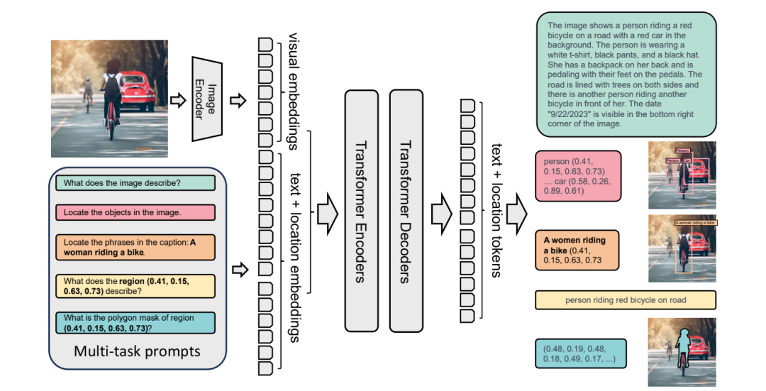 Popular Vision-Language Models: What Are VLMs?