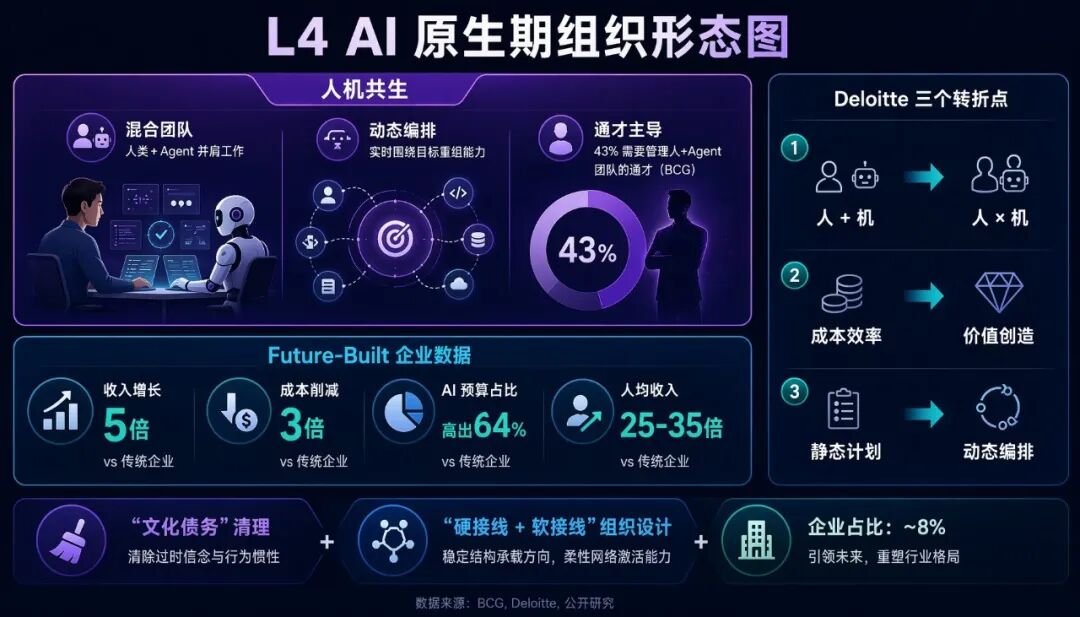L4 原生期