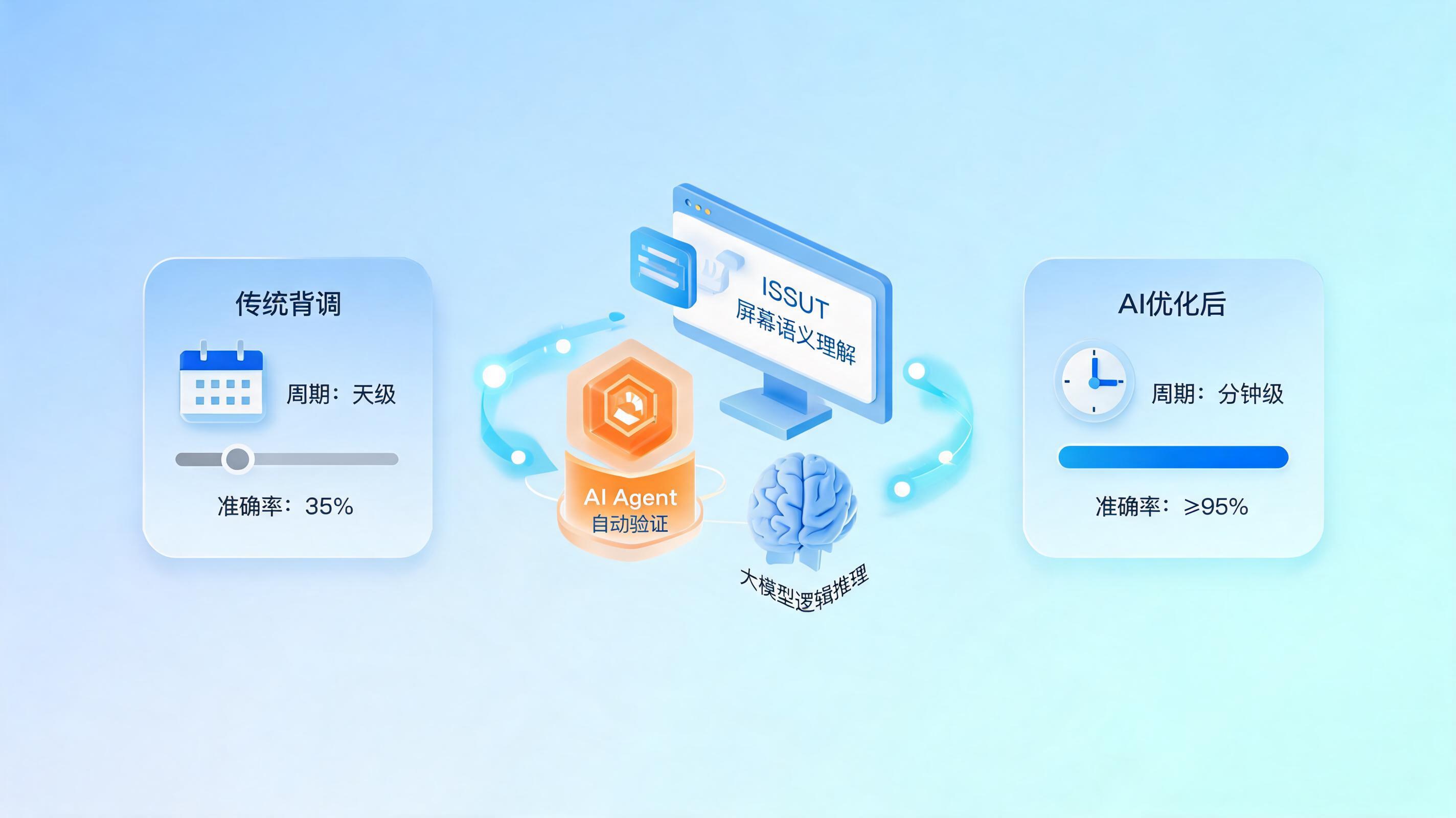 配图3