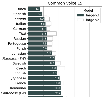 moonshine-ai/moonshine