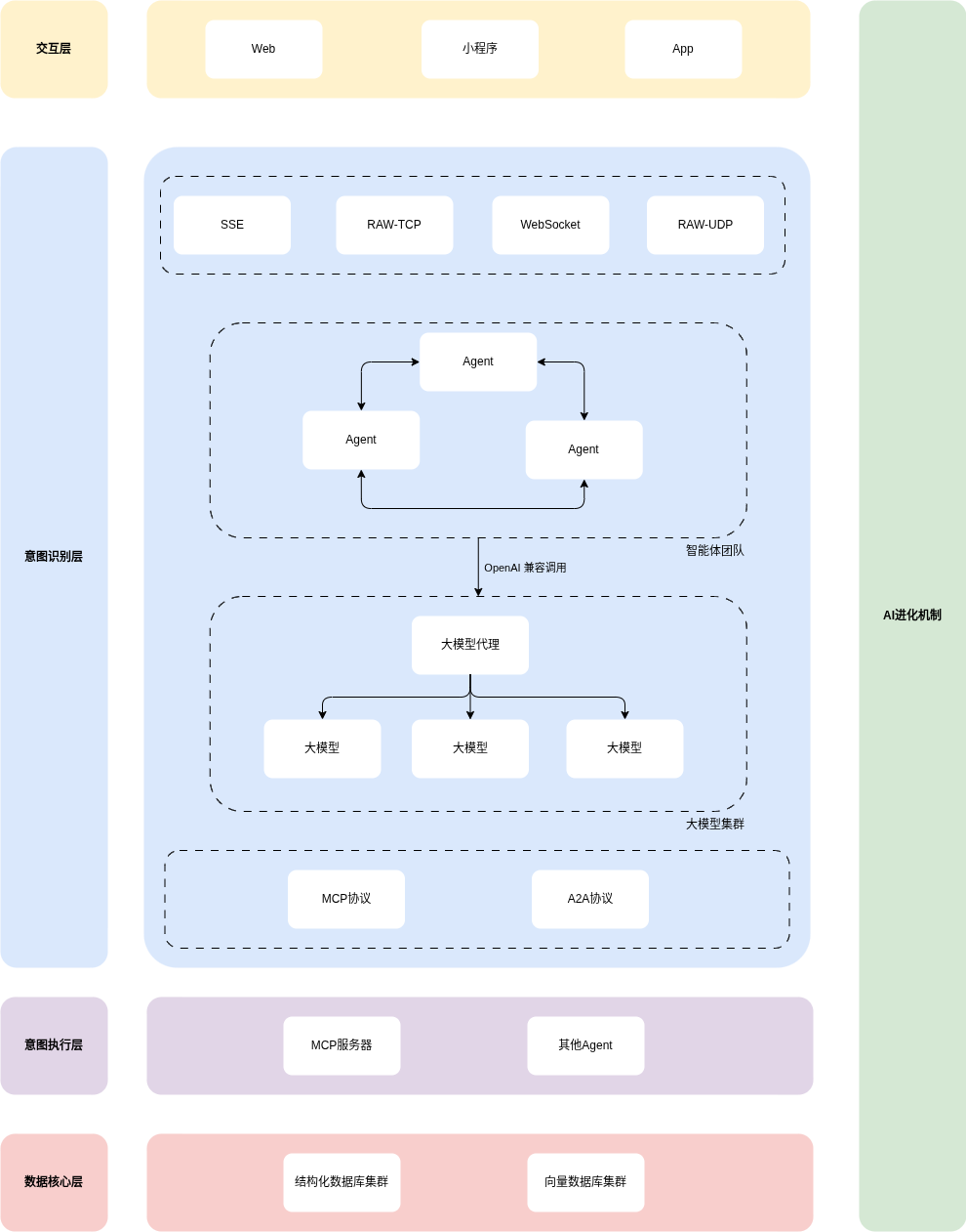 配图：AI原生开发架构