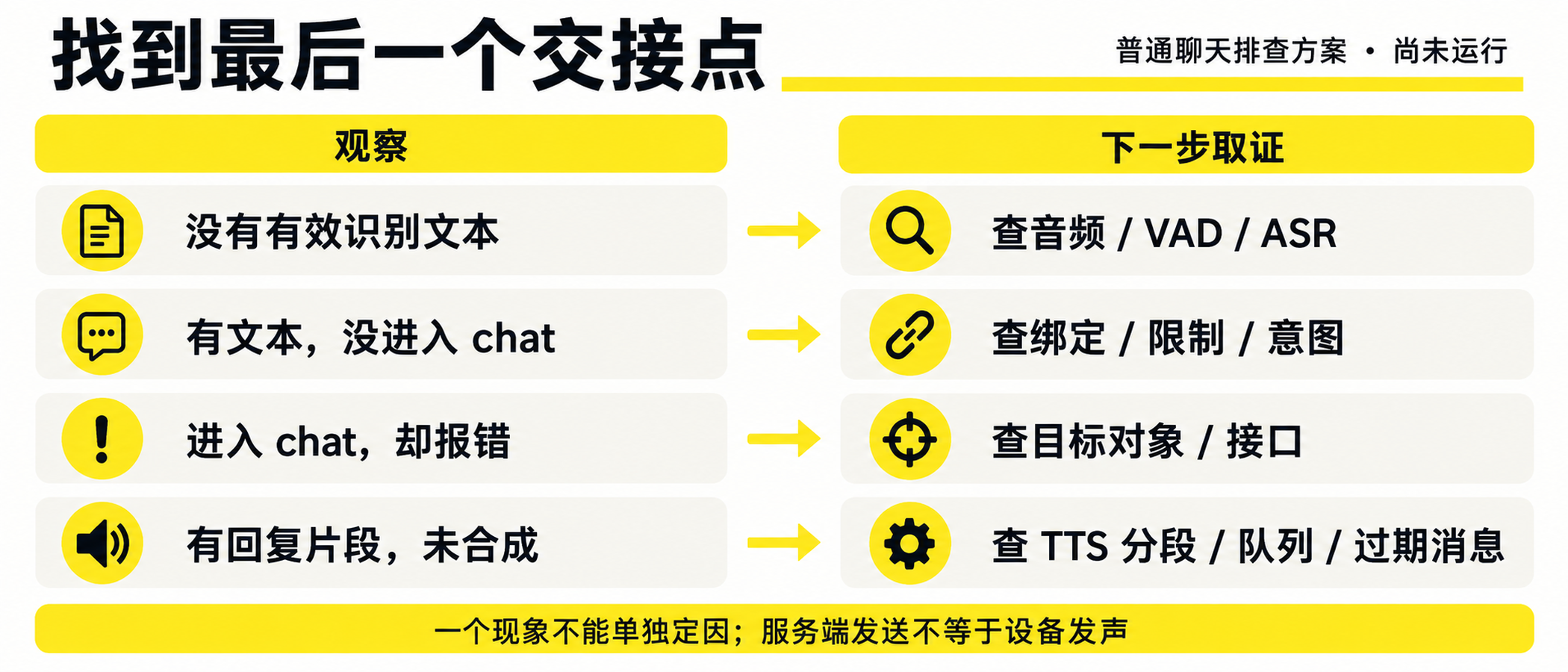 图05