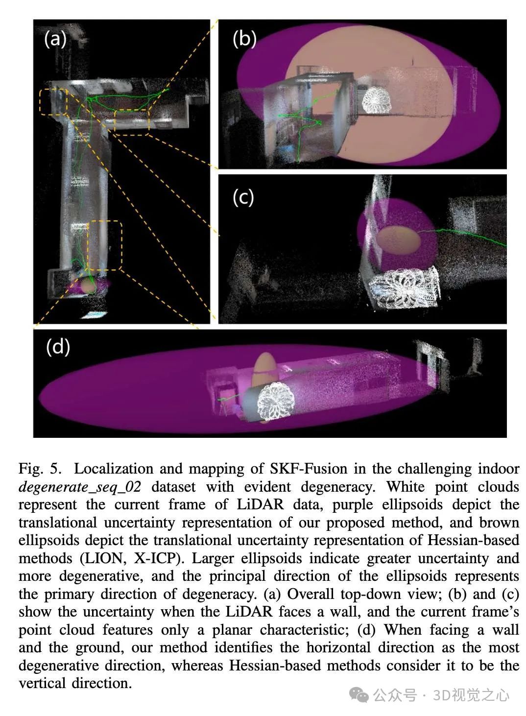 怼上所有传感器不一定好!Selective Kalman Filter:优雅的退化检测,谨慎的选择和融合-CSDN博客