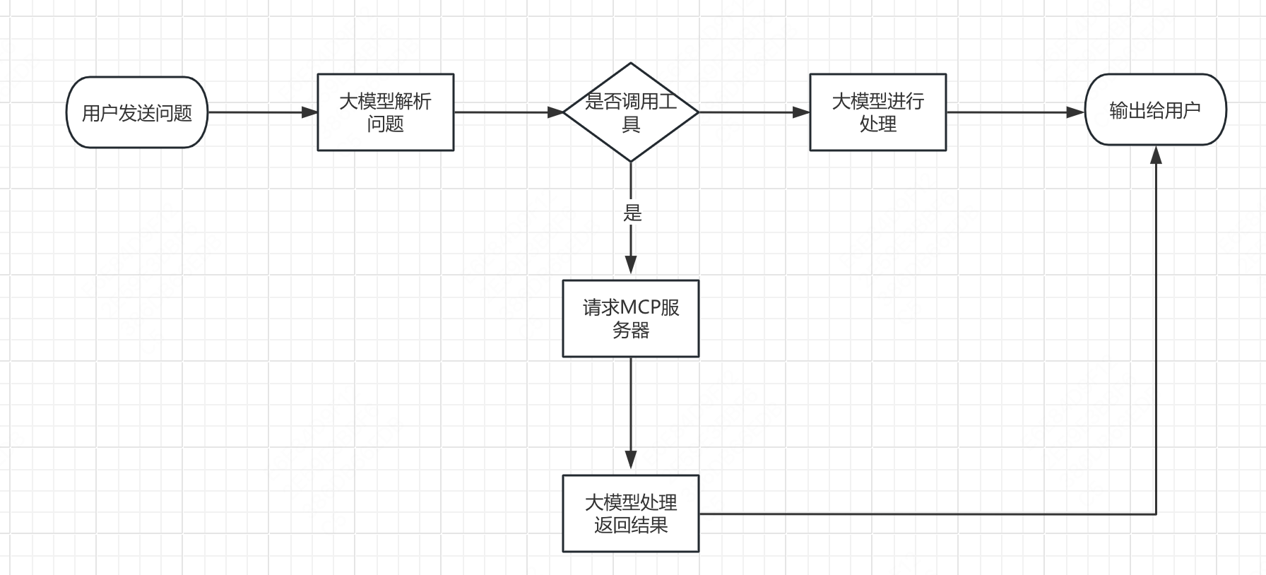 mcp server tool